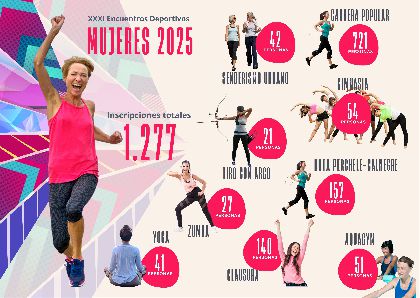 Ms de 1.200 personas participan en los XXXI Encuentros Deportivos para fomentar la actividad fsica y la salud