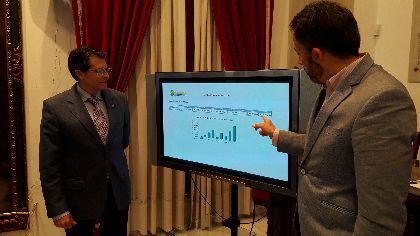 Limusa multiplica por 10 sus beneficios en 2016, cerrando el ao con 1,2 millones de euros de supervit y encadenando una dcada completa de balances en positivo