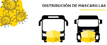 Disponibles en las oficinas de correos las mascarillas del Ministerio de Transportes para los profesionales del sector